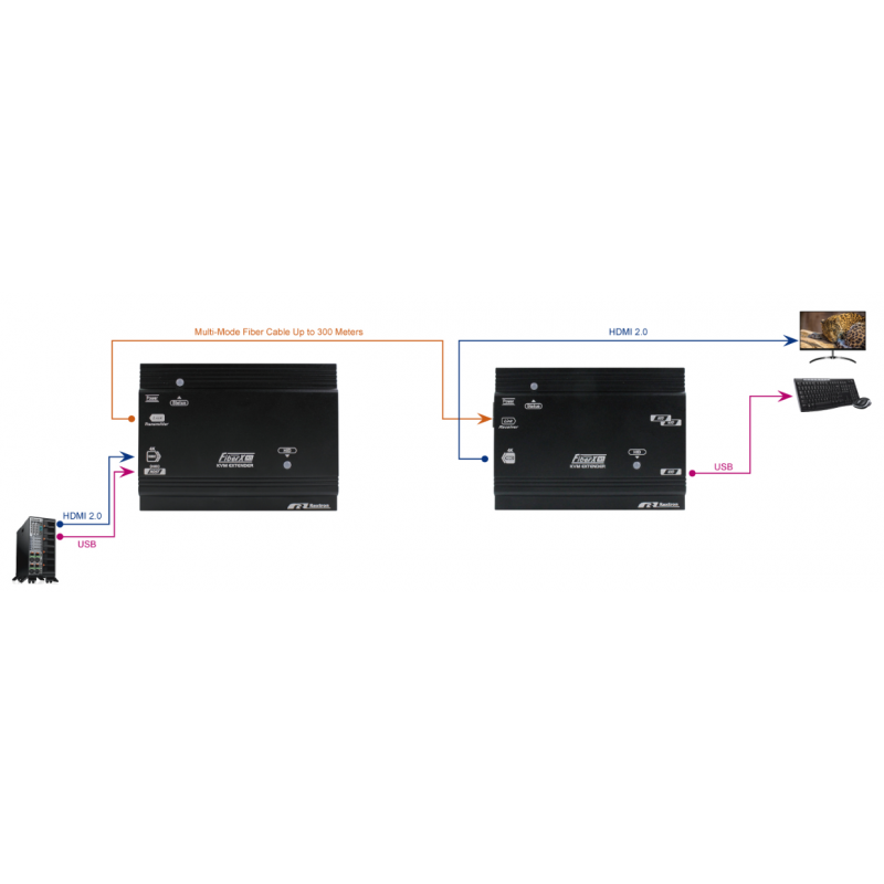 4K60Hz HDMI 4:4:4 KVM Extender over Fiberkabel Multi Mode med LC, 3 x USB
