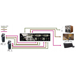 2 ports KVM omskifter, 1 x DVI, USB, lyd (Dual Link DVI), 2560 x 1600, USB-HID, EDID kopi