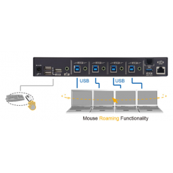 4 ports USB styret Mus og Keyboard på tværs mellem de 4 PCer - seamless roaming