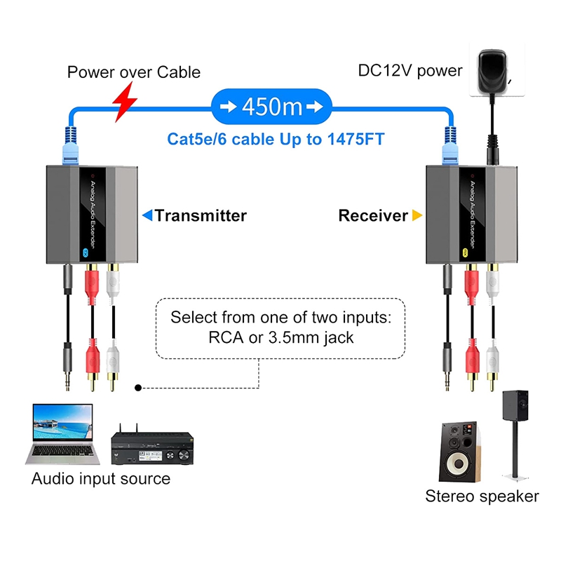 Lang rækkevidde Audio Extender: RJ45, RCA/3,5 mm, Point-to-Point op til 450M