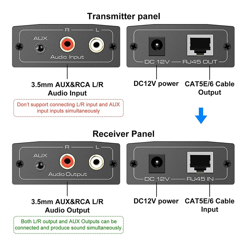 Lang rækkevidde Audio Extender: RJ45, RCA/3,5 mm, Point-to-Point op til 450M