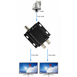 SDI Booster og splitter. 1:2 BNC. 3G-SDI, HD-SDI, SD-SDI, op til 400 meter