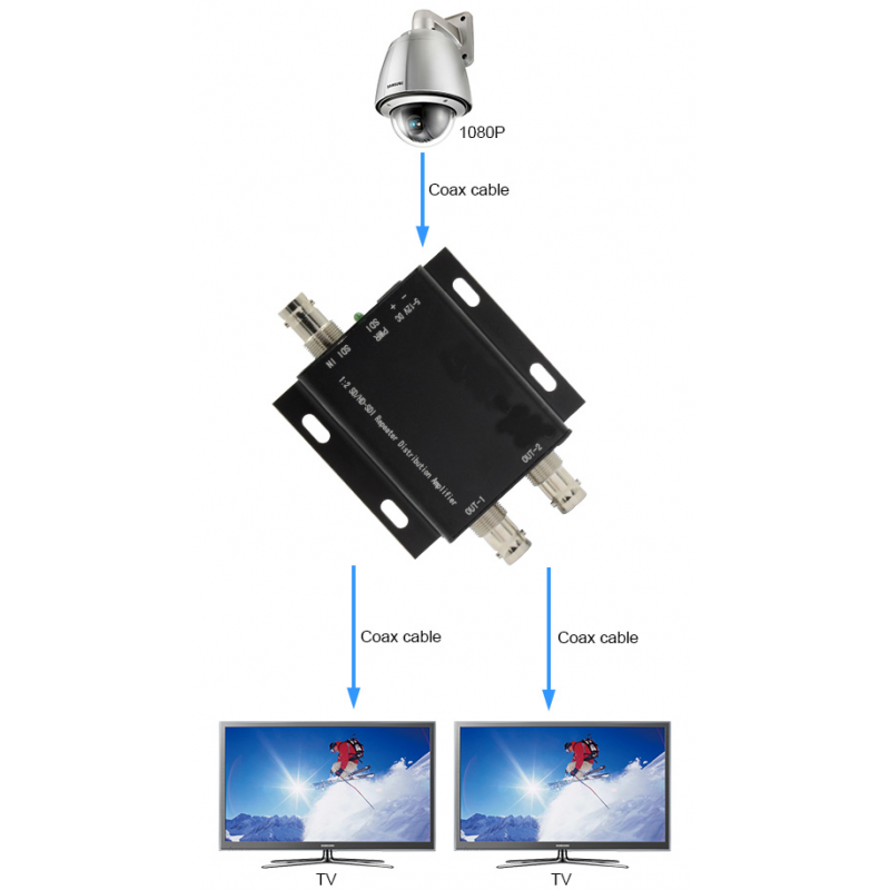 SDI Booster og splitter. 1:2 BNC. 3G-SDI, HD-SDI, SD-SDI, op til 400 meter