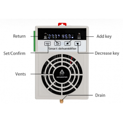 RACK Affugter, 60Watt. Til maks. 1,5m3, 230VAC