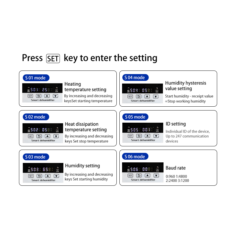 RACK Affugter, 60Watt. Til maks. 1,5m3, 230VAC