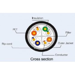 Udendørs netværkskabel cat. 6 u/UTP sort god kvalitet 100% kobber