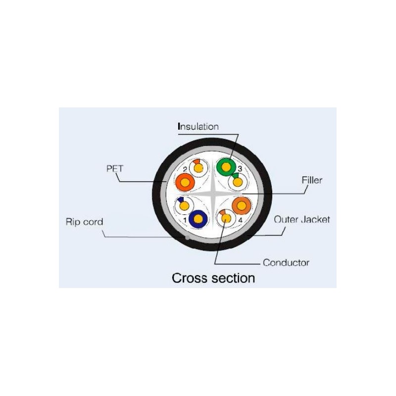 Udendørs netværkskabel cat. 6 u/UTP sort god kvalitet 100% kobber