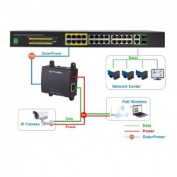 Gigabit PoE Splitter med 5V/3A, 9V/2.5A, 12V/2.5A, 18V/1.6A, Egnet til non-PoE udstyr.