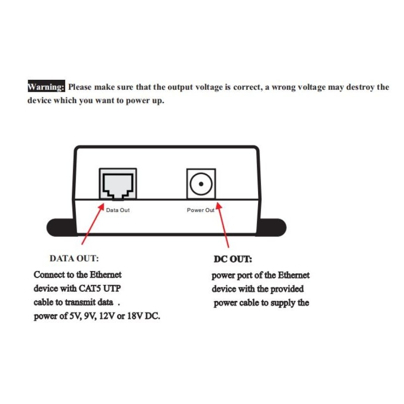 Gigabit PoE Splitter med 5V/3A, 9V/2.5A, 12V/2.5A, 18V/1.6A, Egnet til non-PoE udstyr.