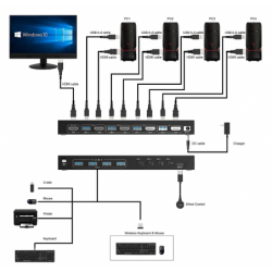 4-ports HDMI KVM-switch med USB 3.0, 4K@60Hz-understøttelse
