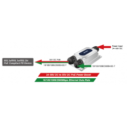 IP67 tæt Gigabit PoE++ injector (60W) PoE + Data. 24 -56VDC input POE step up 24vdc til 48/56Vdc POE step up