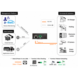 4G PoE-router | Pålidelig M2M- og IoT-netværksforbindelse