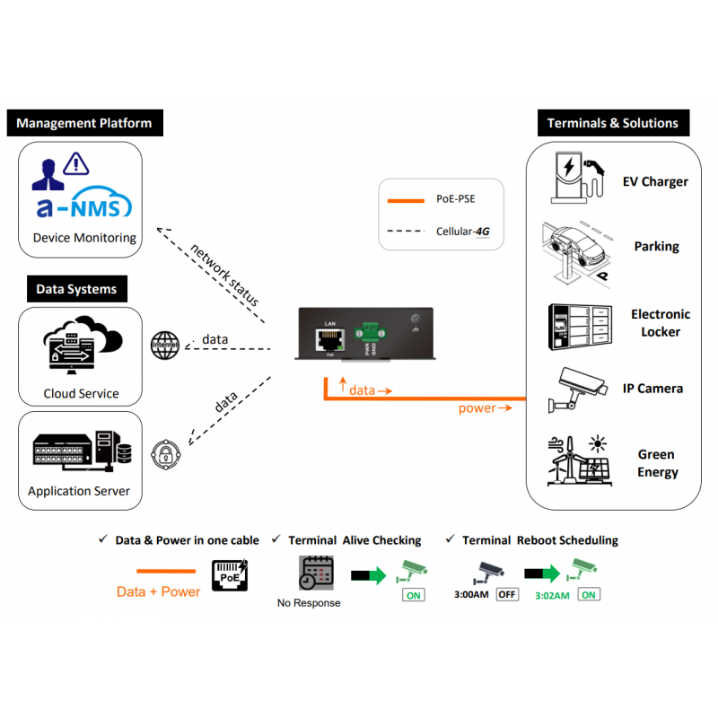 4G PoE-router | Pålidelig M2M- og IoT-netværksforbindelse