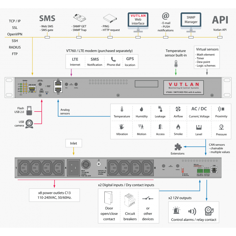 4G LTE-slotmodem for forbedret forbindelse