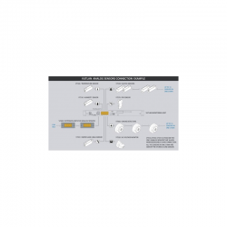 Nøjagtig vindhastighedsmåler