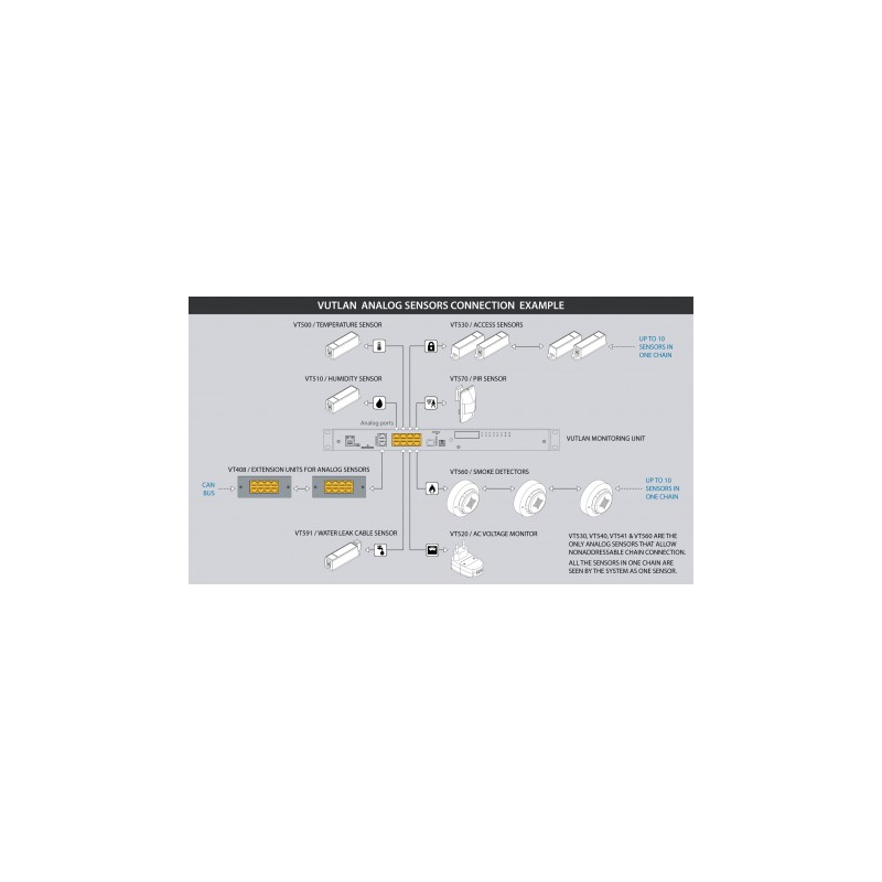 Nøjagtig vindhastighedsmåler