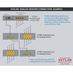 Indendørs temperatursensor - præcis og pålidelig
