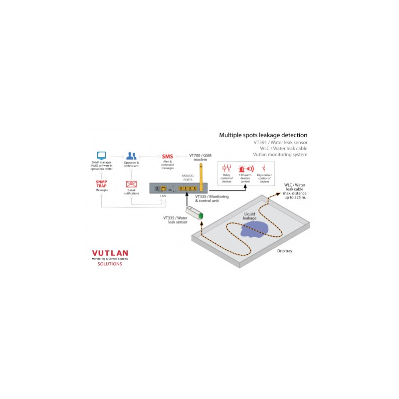 Water Leak Cable 6m - Moisture Detection and Reusability