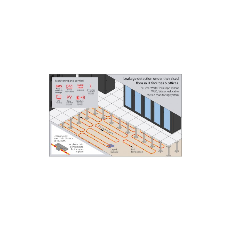 Water Leak Cable 6m - Moisture Detection and Reusability