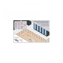 Water Leak Cable 3m - Moisture Detection and Reusability