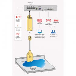 Spot Leak Sensor for ledende væsker