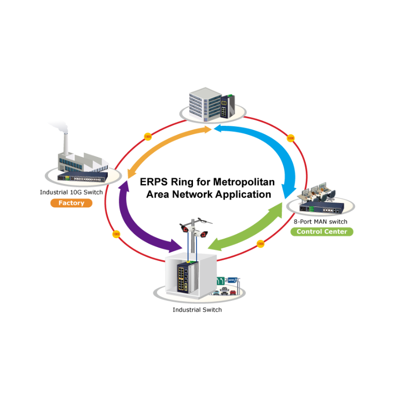 20 ports Managed switch - 16 x RJ45 10/100/1000Mbit PoE+ 2 x RJ45, 2 x Gbit SFP slot