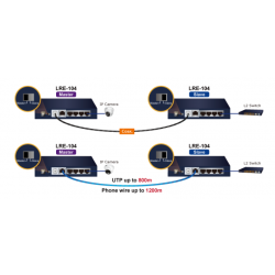4 CH Long Reach Ethernet VDSL. punkt til punkt RJ11/RJ45/Coax. Op til 2km med coax