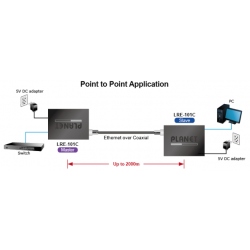 Ethernet over Coax kabel, optil 2km. Master til Slave 1:1 op til 1:4