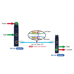 PoE Gigabit 95Watt Injektor PoE++, Udgangsspænding 54VDC, Forsyning 12 - 54VDC