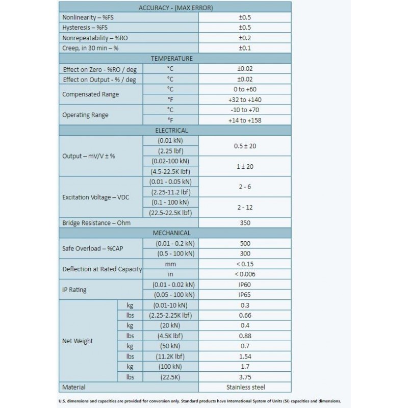 Load Button vejecelle til trykmåling. Fås fra 10N til 100kN, rustfri stål