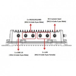Vandtæt IP65/67 blæserløs indbygget PC, 12/24/36Vdc, Wifi, LTE VESA