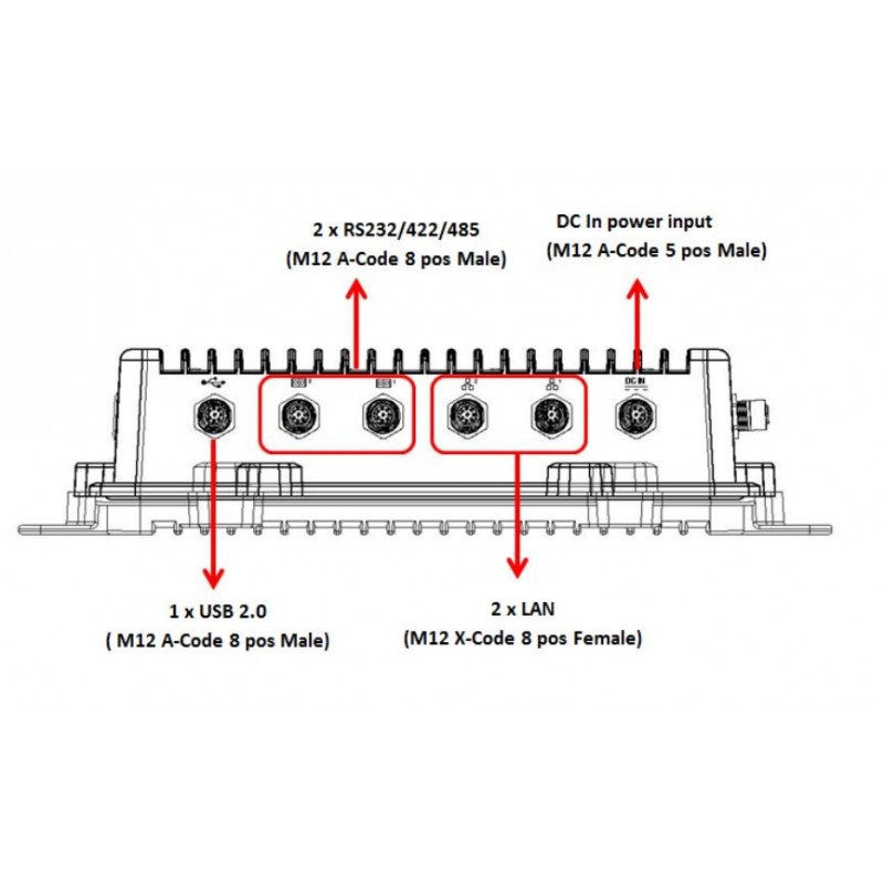 Vandtæt IP65/67 blæserløs indbygget PC, 12/24/36Vdc, Wifi, LTE VESA