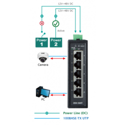 5 port 100Mbit ikke-managed kompakt switch med DIN-beslag. 12 - 48VDC eller 24VAC