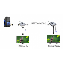 4K HDMI-forlængersæt - op til 60 m over RJ45 Cat 5e/6/7