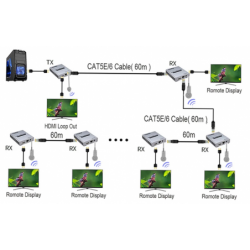4K HDMI-forlængersæt - op til 60 m over RJ45 Cat 5e/6/7