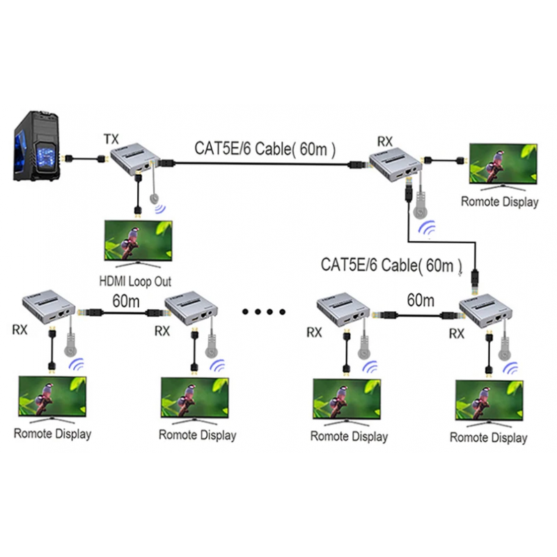 4K HDMI-forlængersæt - op til 60 m over RJ45 Cat 5e/6/7
