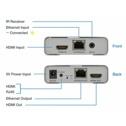 4K HDMI-forlængersæt - op til 60 m over RJ45 Cat 5e/6/7