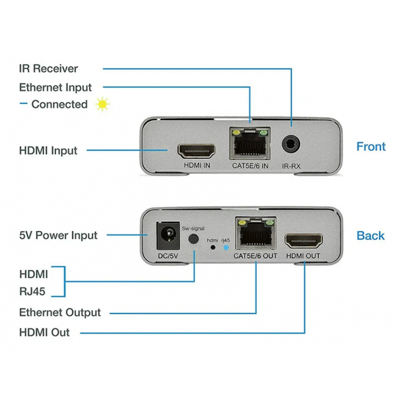 4K HDMI-forlængersæt - op til 60 m over RJ45 Cat 5e/6/7