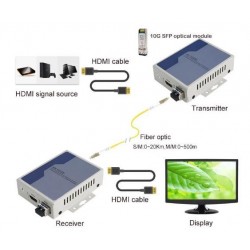 4K HDMI KVM, USB Extender over Single Core Fiber, Single Mode (20km) eller Multi Mode op 300m