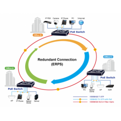 24 ports Managed Gigabit Ultra PoE switch 24 x 10/100/1000Mbit RJ45. Fiber 4 x 100/1000/2500Mbit eller 10GB SFP slot