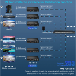 HDMI KVM forlænger, Extender, HD, 150 meter over RJ45 kabel eller over TCP/IP, USB HID
