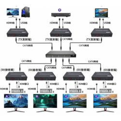 HDMI KVM forlænger, Extender, HD, 150 meter over RJ45 kabel eller over TCP/IP, USB HID