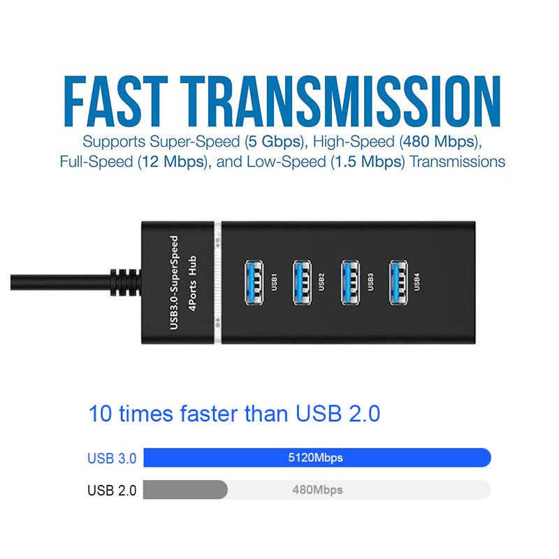 USB 3.0 4 port Super Speed HUB, højhastigheds med LED-indikator, sort