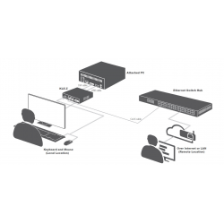 IP-baseret KVM Switch-konsol med DVI/VGA op til 1920x1200 opløsning