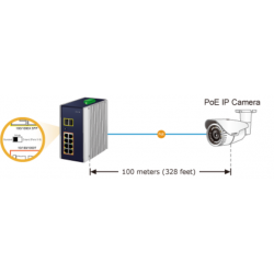 8 port Unmanaged Industrial switch, 8 x RJ45 Gigabit, 2 x 100/1000 Mbit SFP slot, PoE+ supplied from 12 - 54VDC