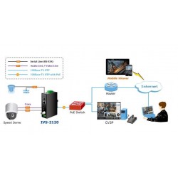 PLANET IVS-2120, videoserver H.264 Analog video til IP