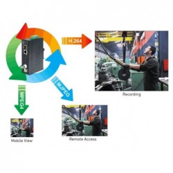 PLANET IVS-2120, videoserver H.264 Analog video til IP