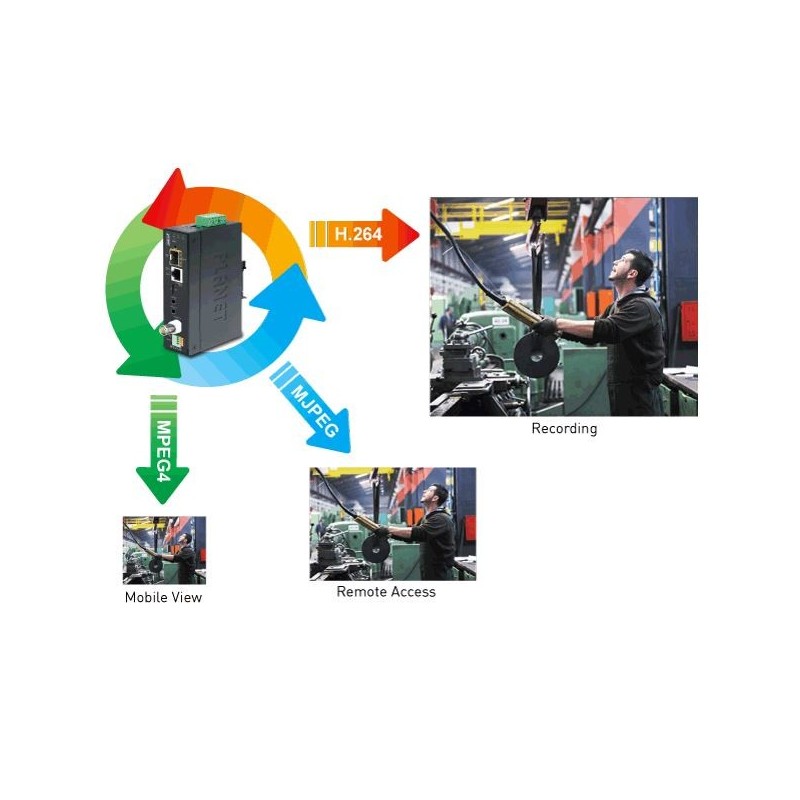 PLANET IVS-2120, videoserver H.264 Analog video til IP