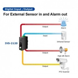 PLANET IVS-2120, videoserver H.264 Analog video til IP