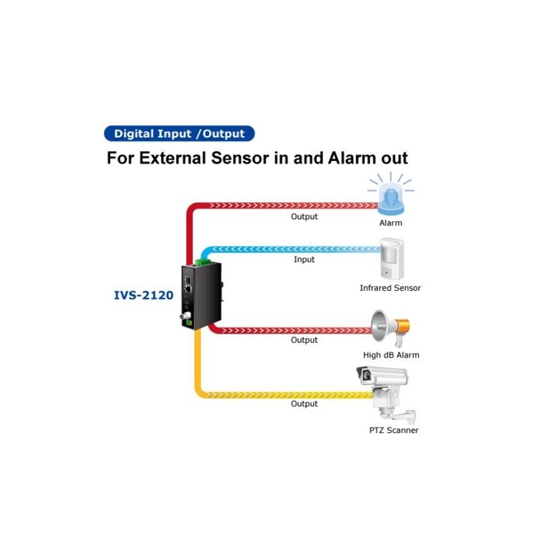 PLANET IVS-2120, videoserver H.264 Analog video til IP